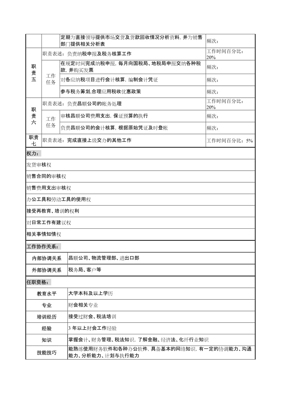 企业销售会计岗位职务描述.doc_第2页