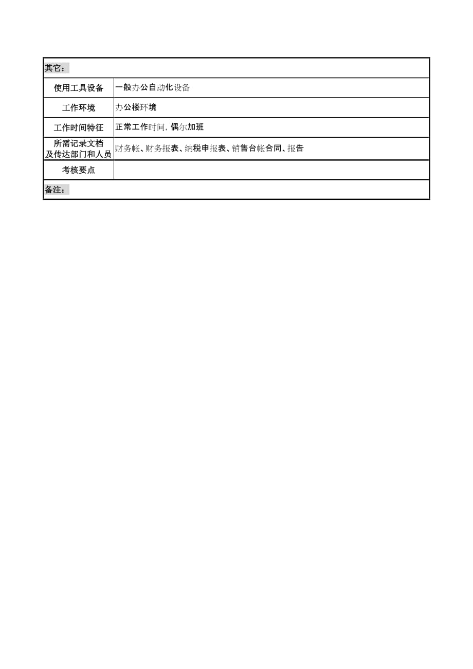 企业销售会计岗位职务描述.doc_第3页