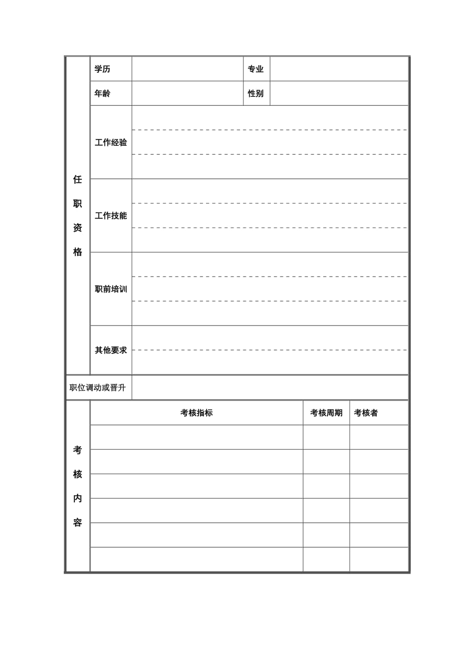 岗位职责小资料大全_1103_第3页