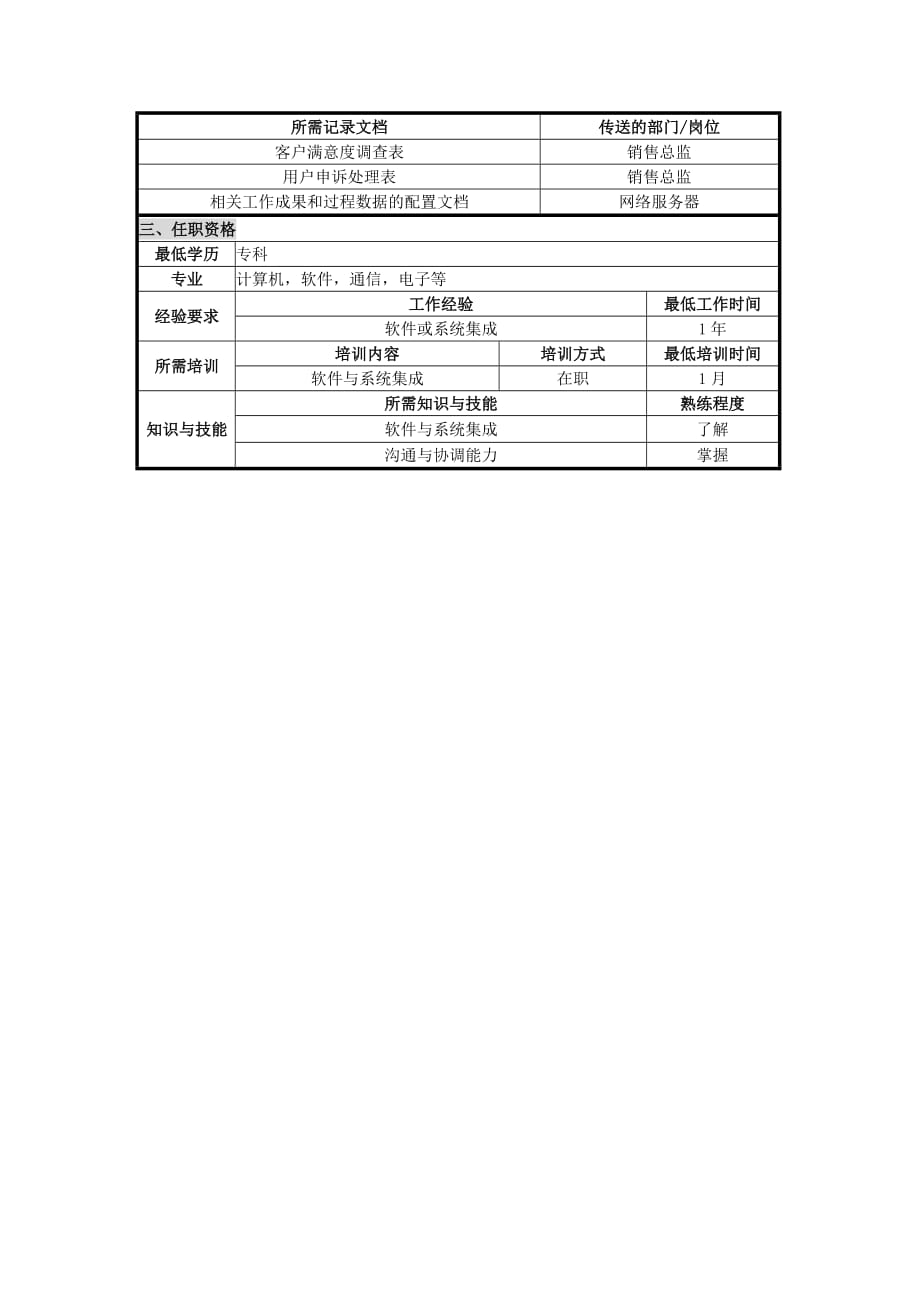 客户服务部客户服务代表岗位职责.doc_第2页