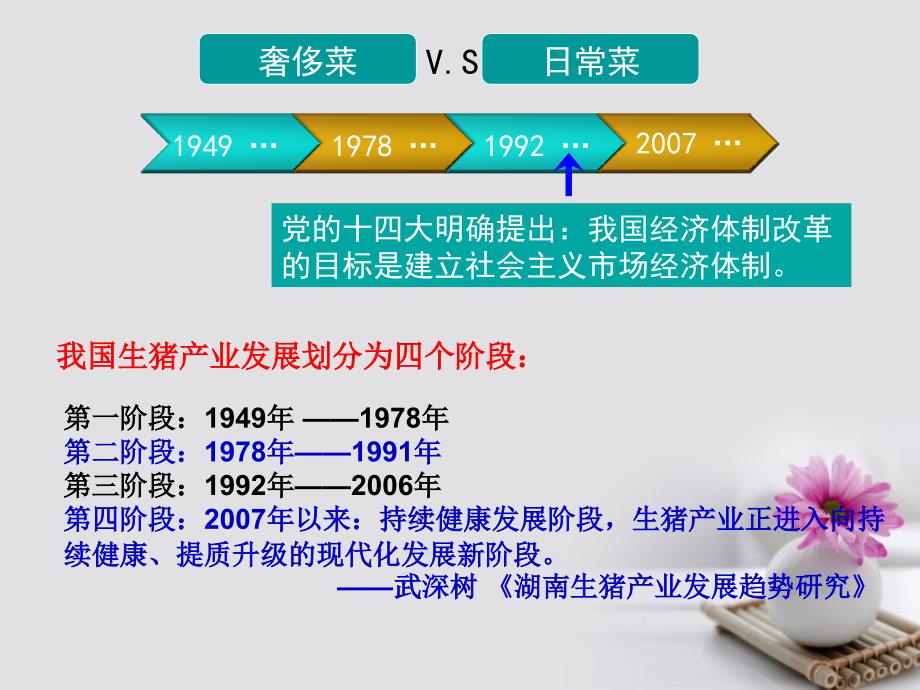 湖南省长沙市高中政治 9.1 市场配置资源课件 新人教版必修1_第2页