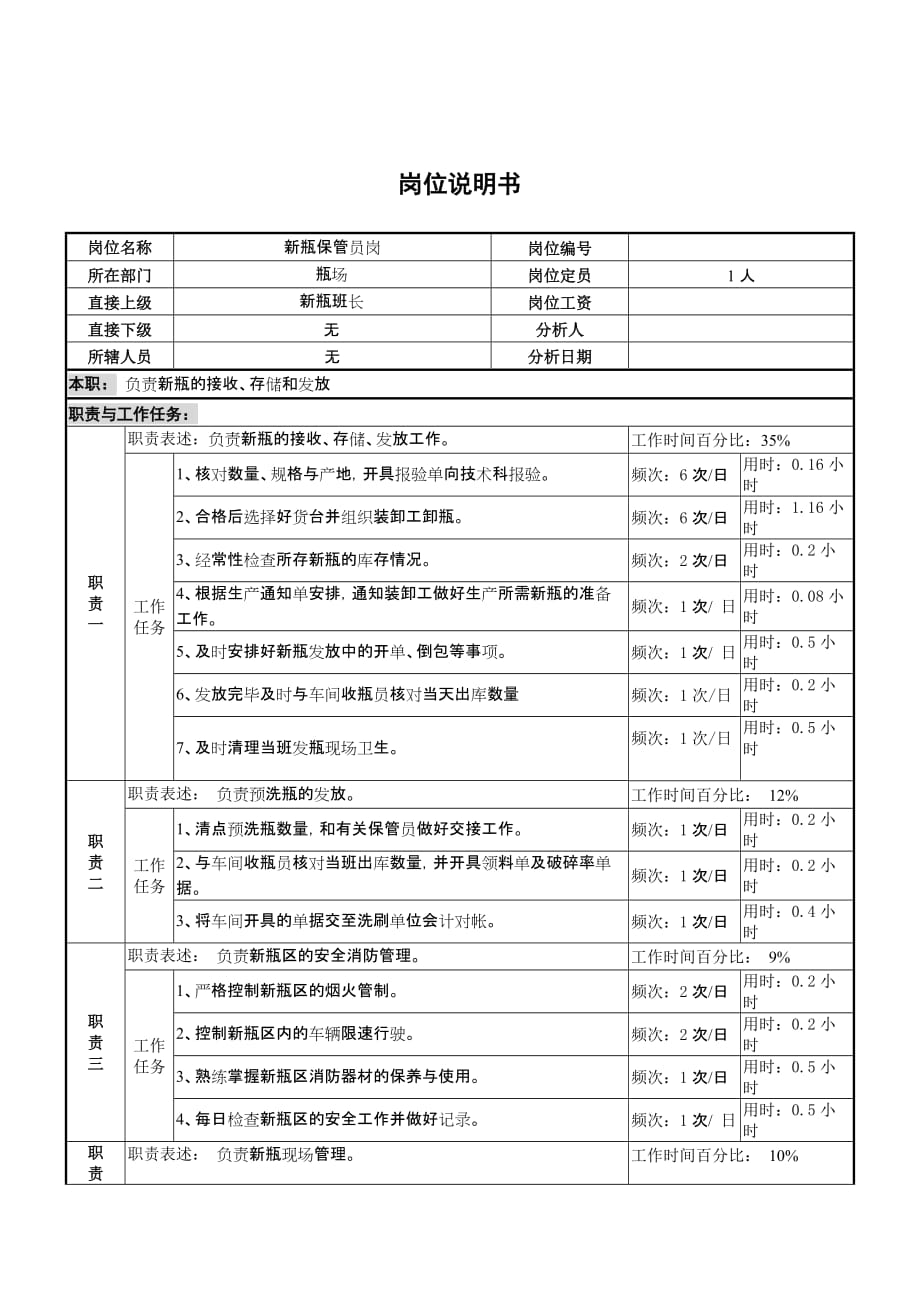 岗位职责小资料大全_909_第1页