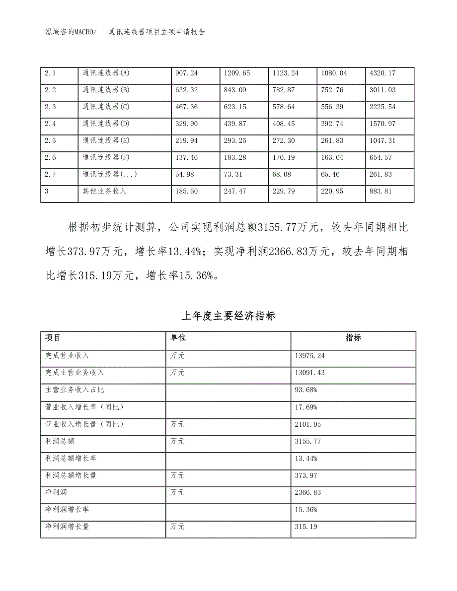 通讯连线器项目立项申请报告(word可编辑).docx_第3页