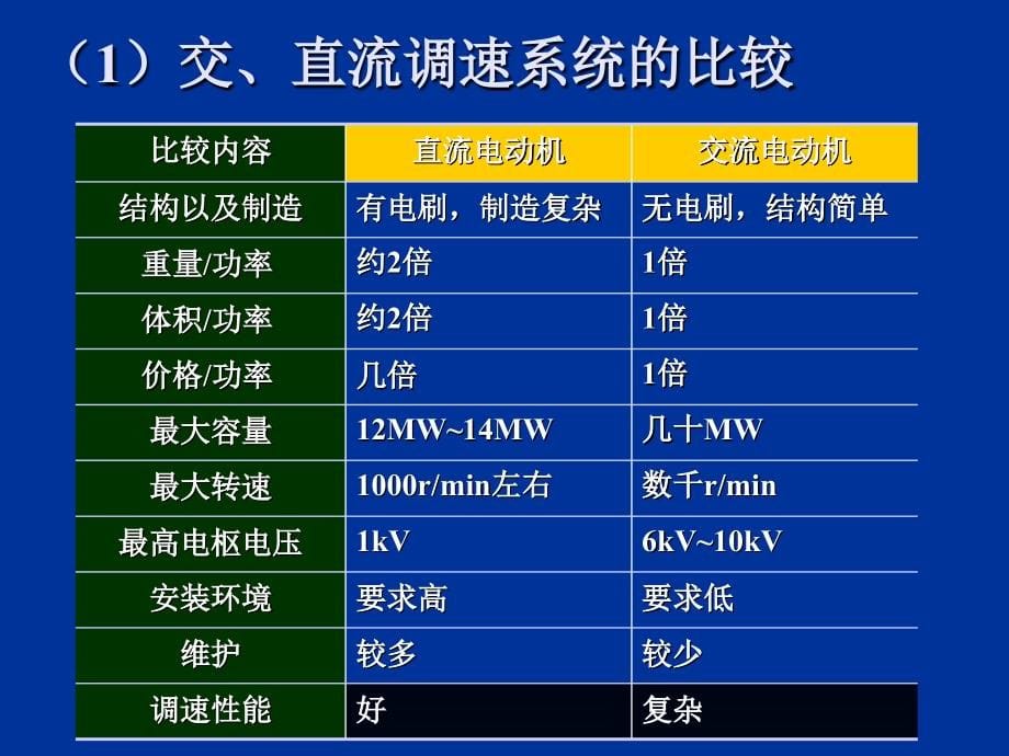 交流调速基础剖析_第5页