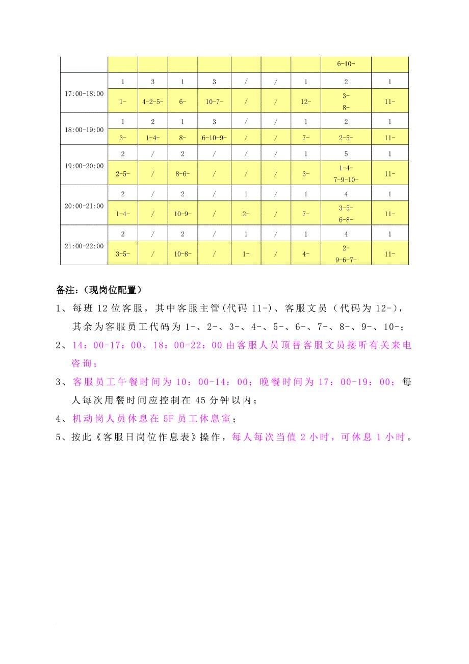 客服工作各岗位职责说明.doc_第5页