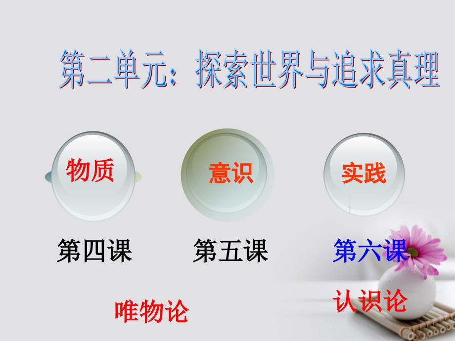 2016-2017学年高中政治 专题6.1 人的认识从何而来课件（提升版）新人教版必修4_第1页