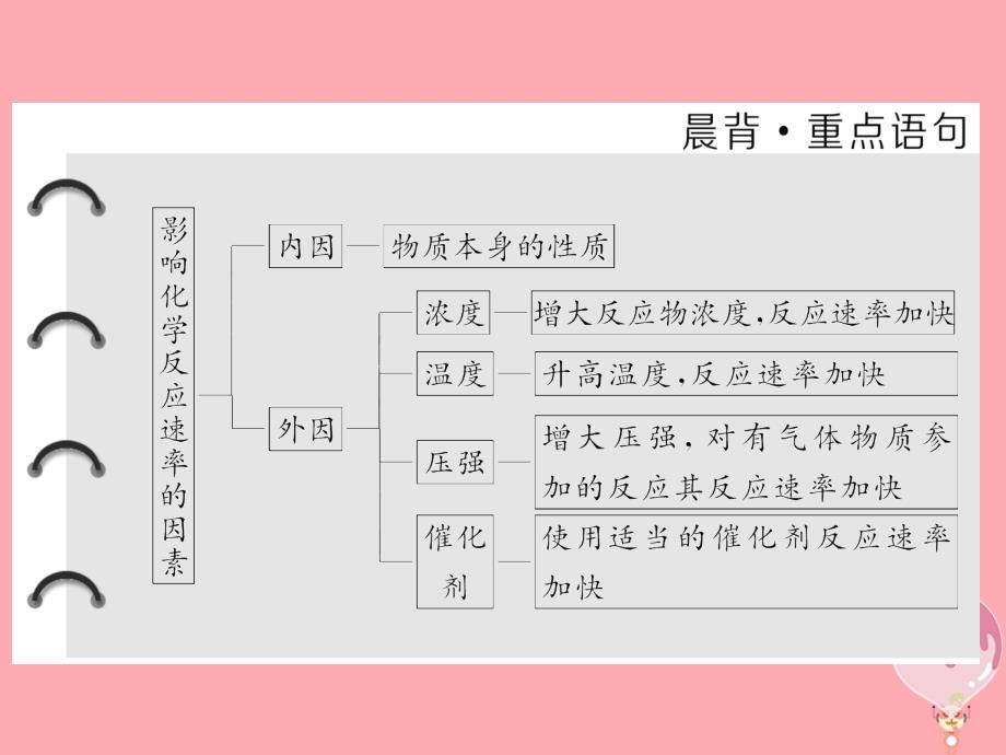 2017-2018学年高中化学 专题2 化学反应速率与化学平衡 第一单元 化学反应速率（第2课时）影响化学反应速率的因素课件 苏教版选修4_第2页