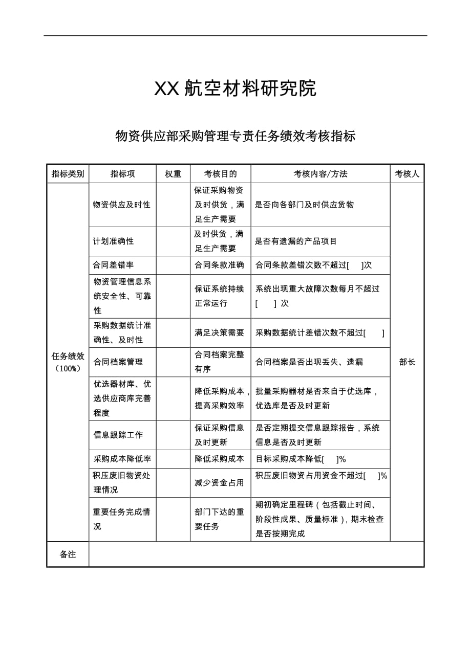 航空材料研究行业保卫保密部部长任务绩效考核指标大全_131_第1页