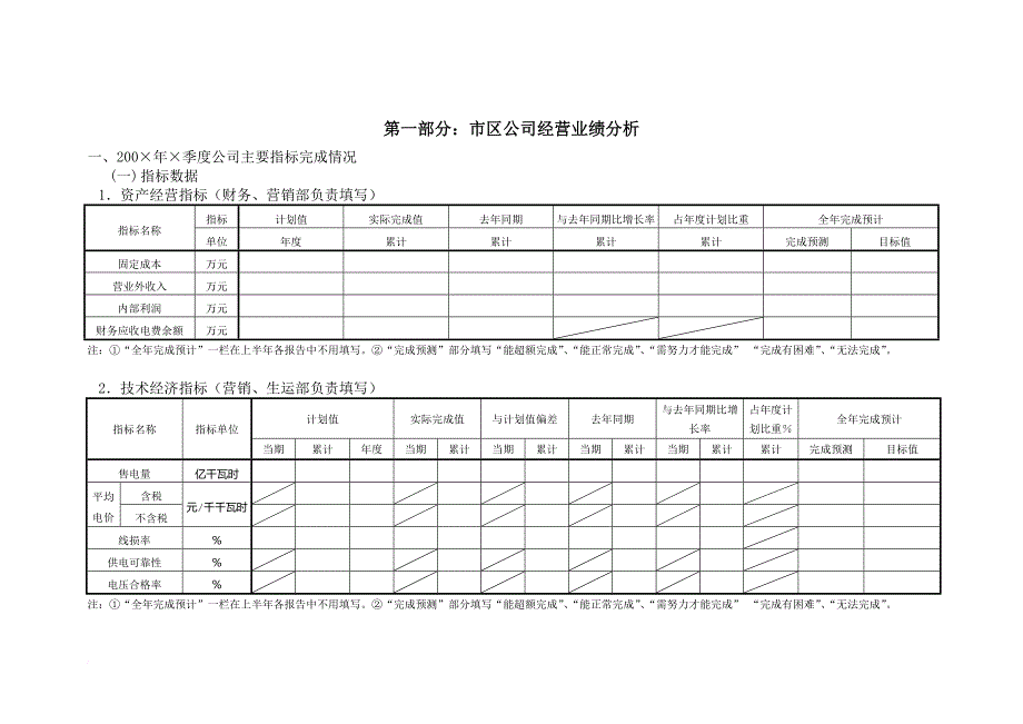 某供电公司机构绩效监控季度分析报告.doc_第4页