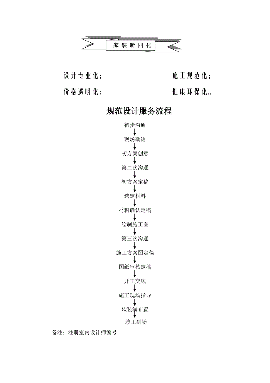 人力资源部设计师手册.doc_第2页