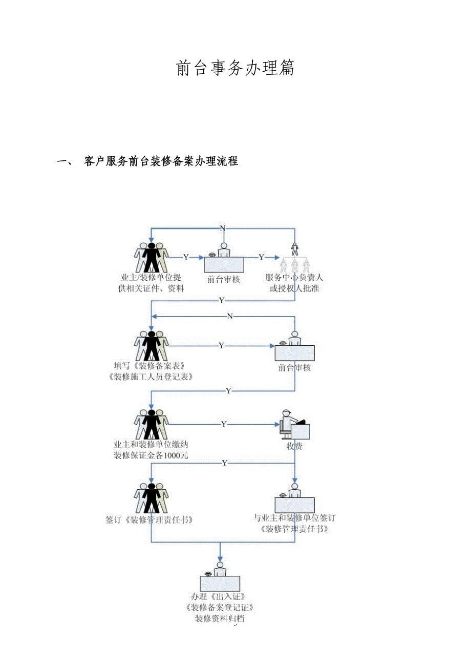 物业管理有限公司客户服务工作手册.doc_第5页