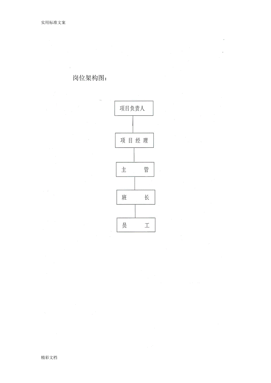 j项目的进场退场筹备预案_第4页