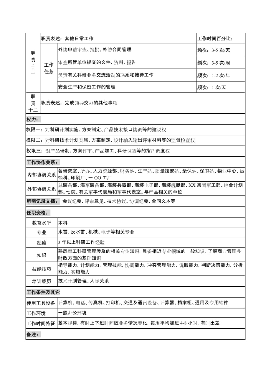 科技处计划技术管理岗位职责.doc_第3页