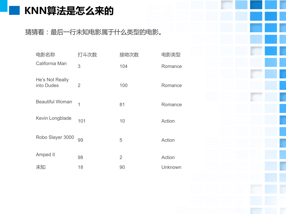 大数据十大经典算法knn讲解_第3页