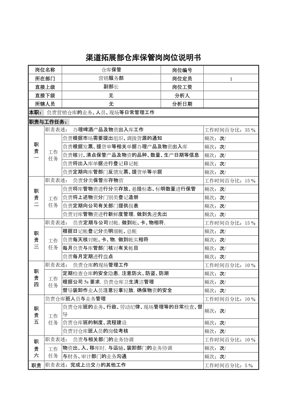 营销服务部仓库保管岗位职责.doc_第1页