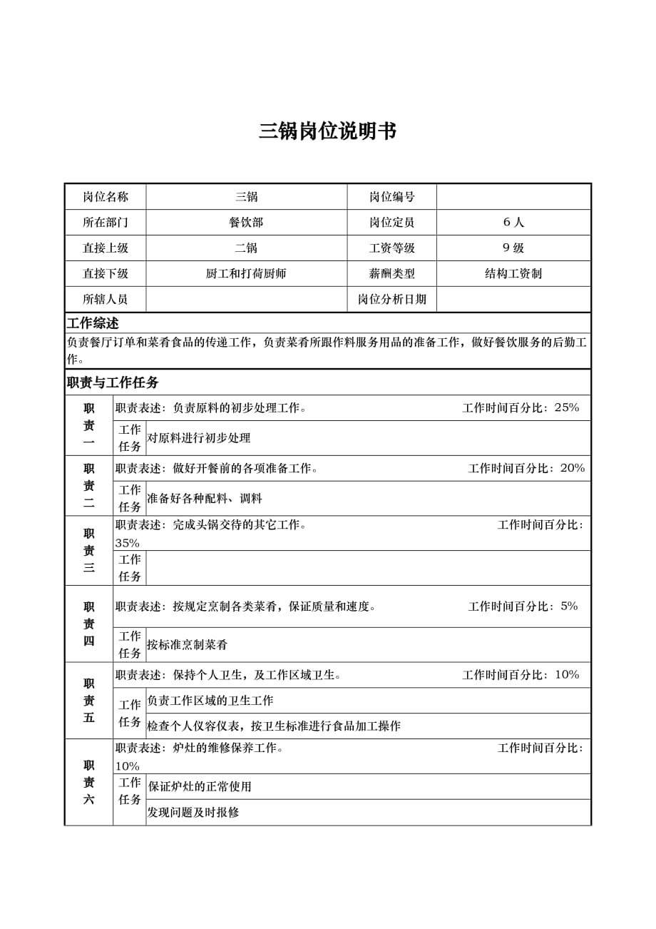 岗位职责小资料大全_1045_第1页