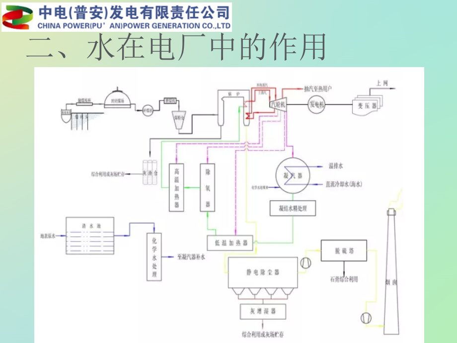 电厂化学 主讲人：王俊武_第4页