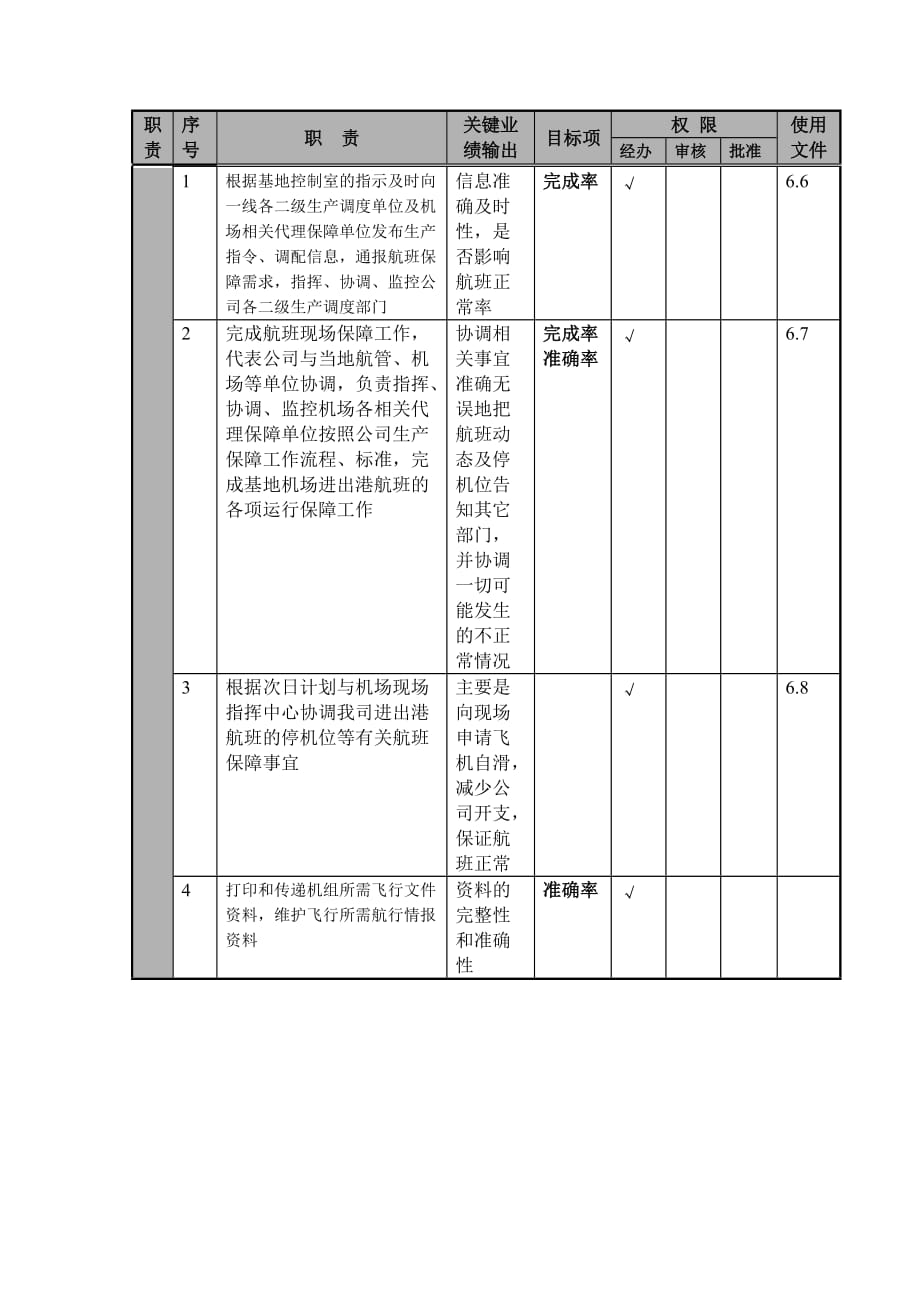 航空公司航务协调员岗位说明.doc_第2页