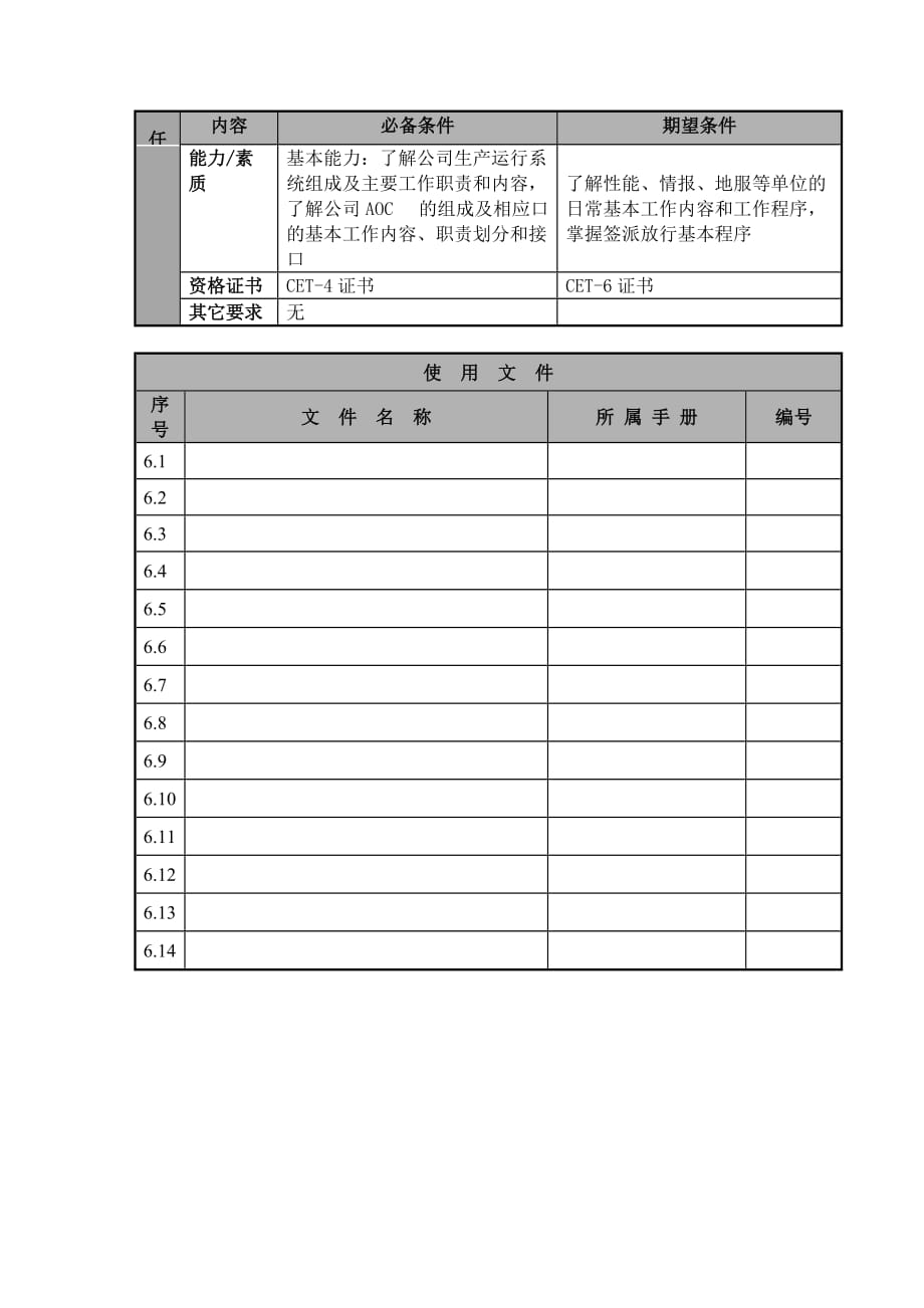 航空公司航务协调员岗位说明.doc_第4页