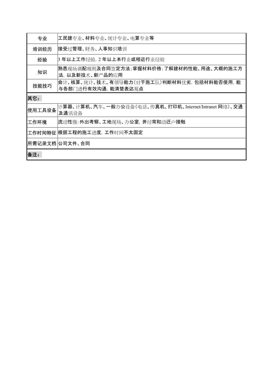 经营部材料采购岗位描述.doc_第3页