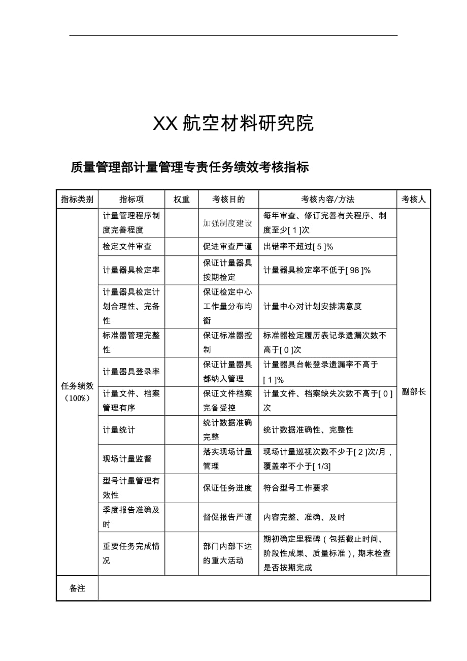 航空材料研究行业保卫保密部部长任务绩效考核指标大全_75_第1页