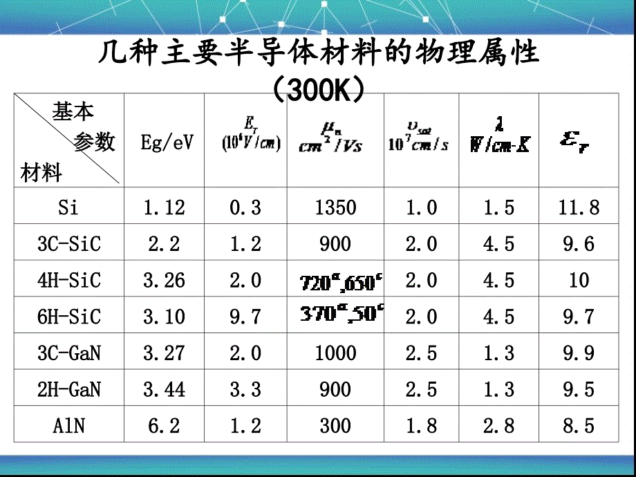 宽禁带半导体材料新进展_第3页