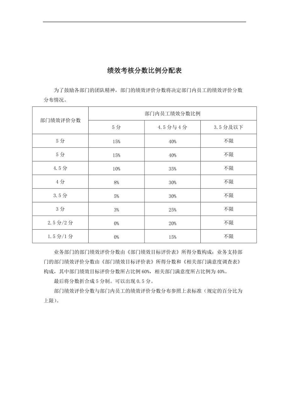 绩效管理意义和绩效管理原则_16_第1页