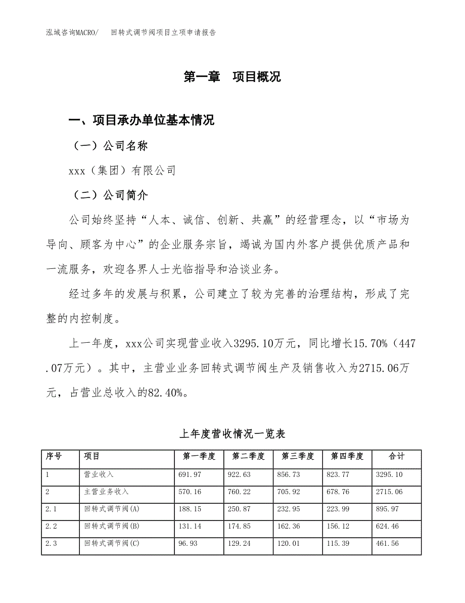 回转式调节阀项目立项申请报告(word可编辑).docx_第2页