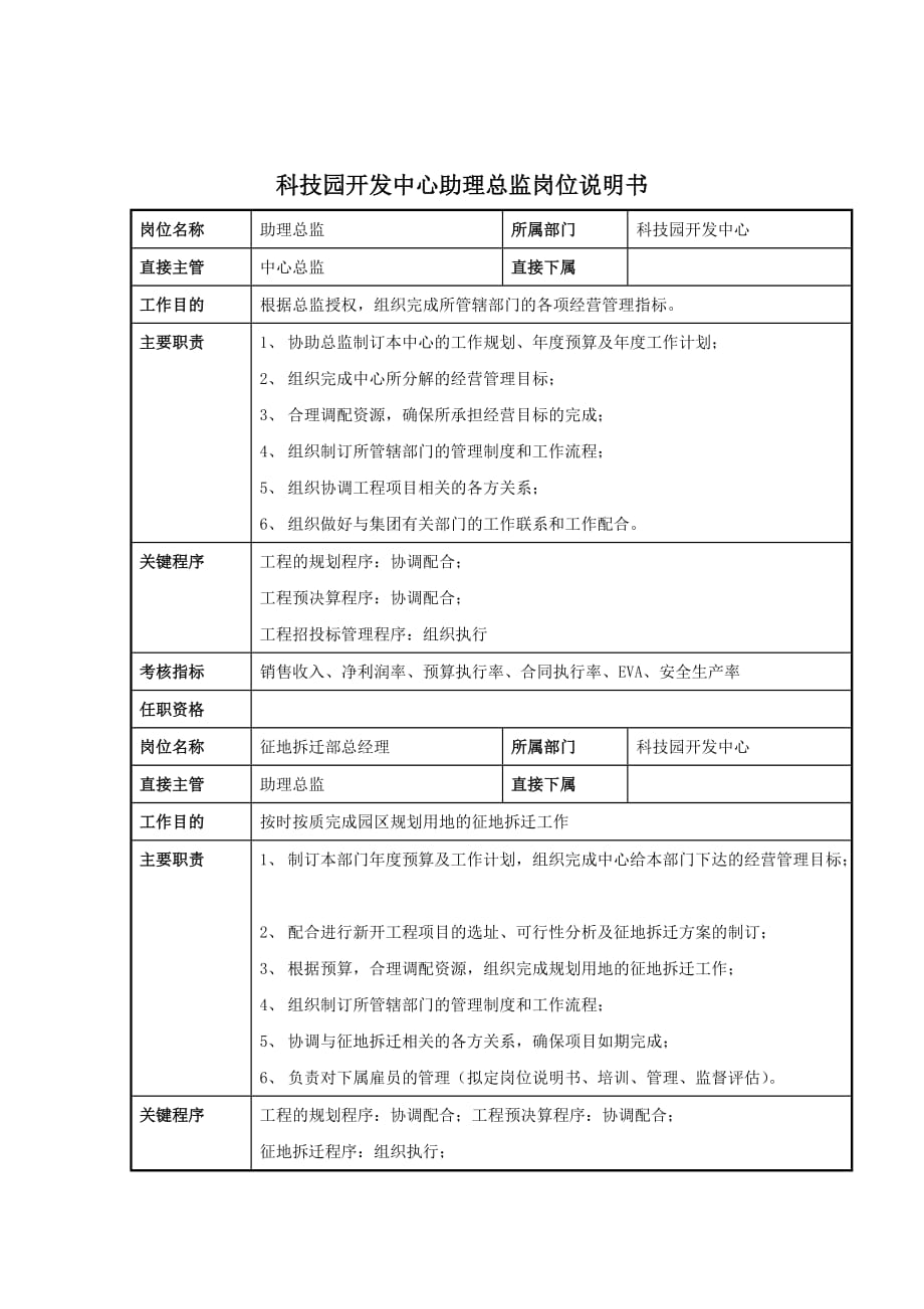 科技园开发中心助理总监岗位职责.doc_第1页