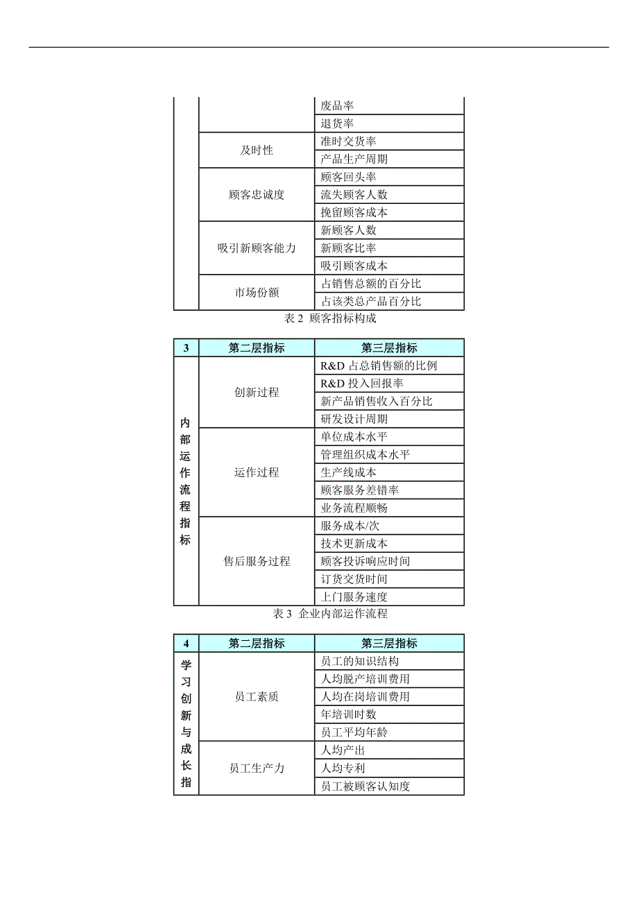 如何使用平衡计分卡提高评价指标质量.doc_第3页