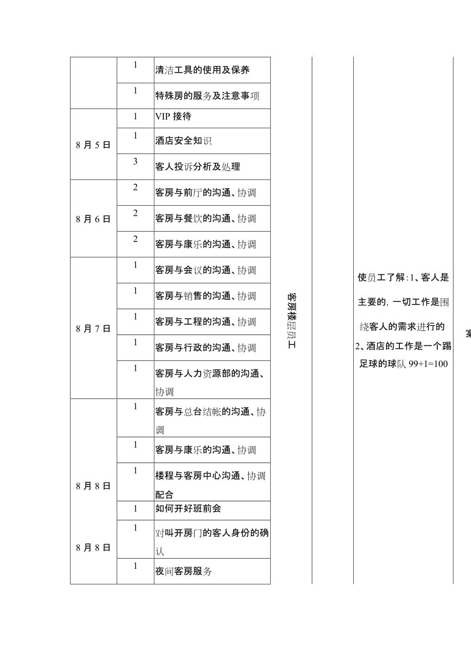 客务部培训计划.doc_第2页