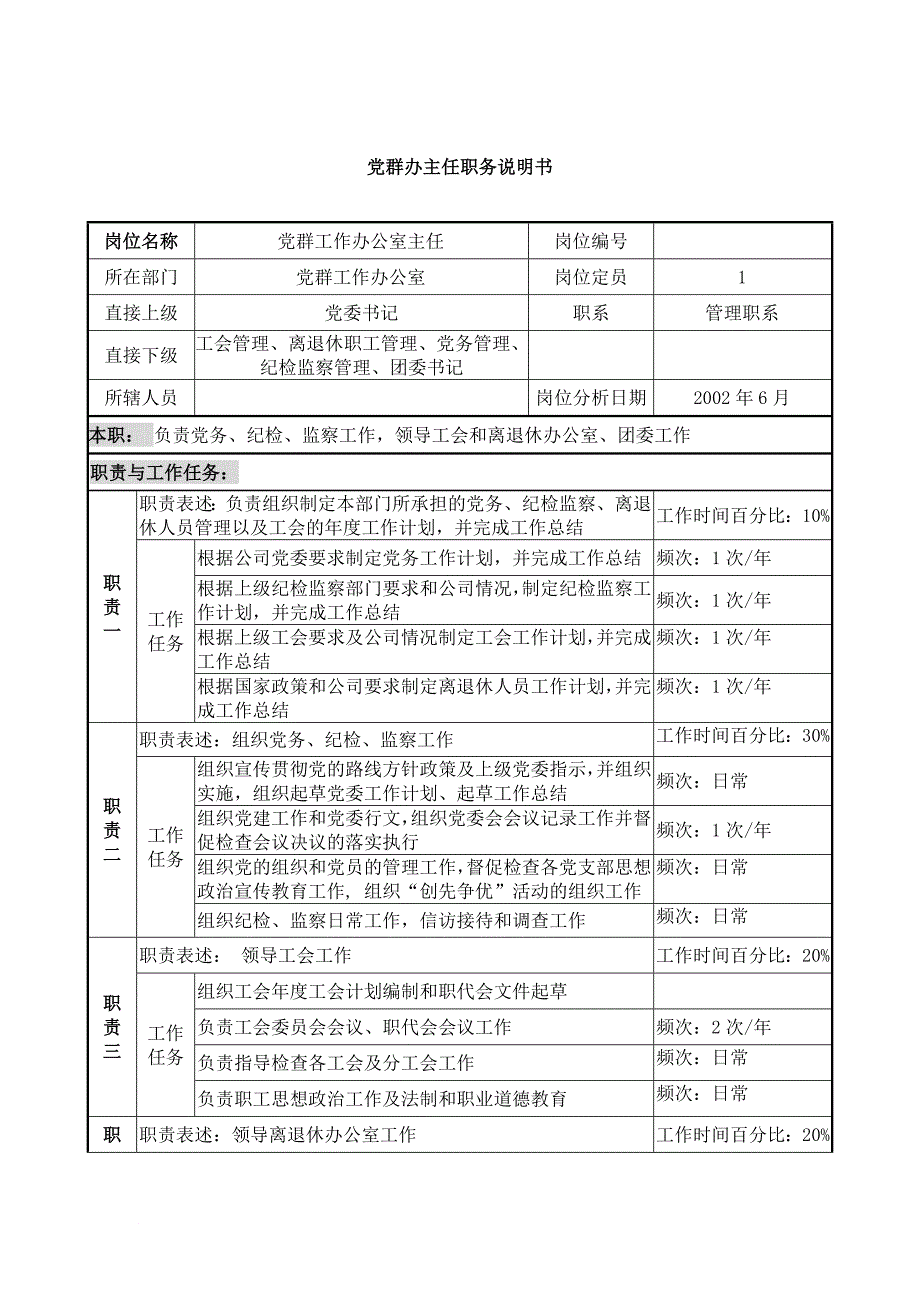 党群办各岗位职务描述.doc_第3页