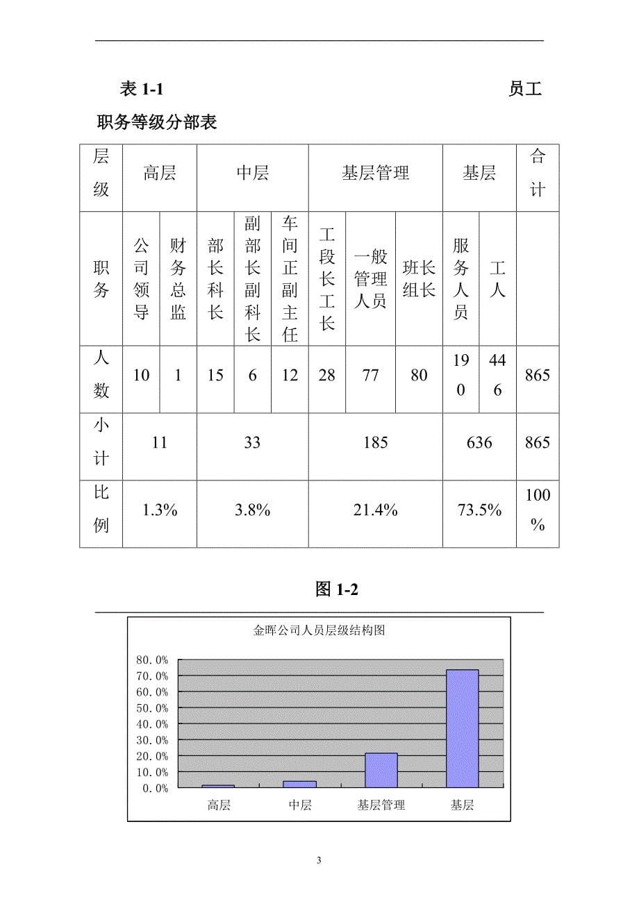 金晖公司人力资源规划_2_第5页