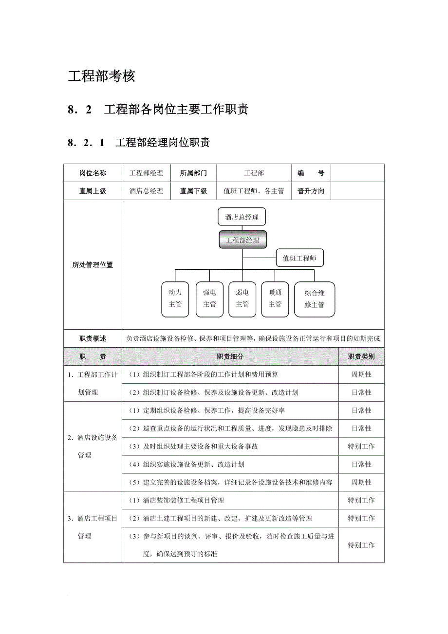 工程部绩效考核.doc_第1页