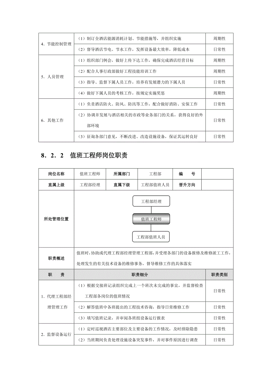 工程部绩效考核.doc_第2页