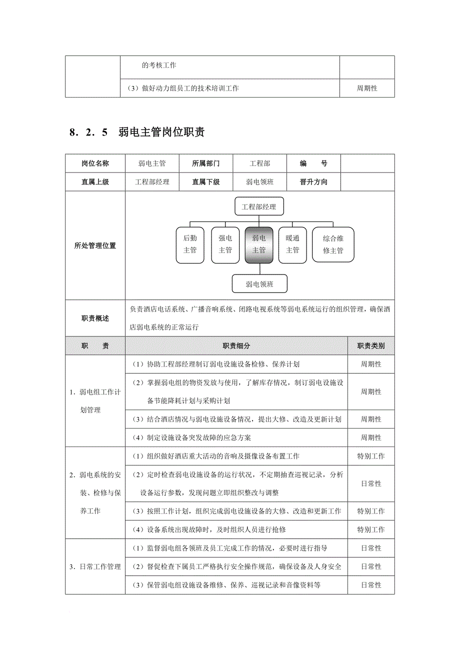 工程部绩效考核.doc_第4页