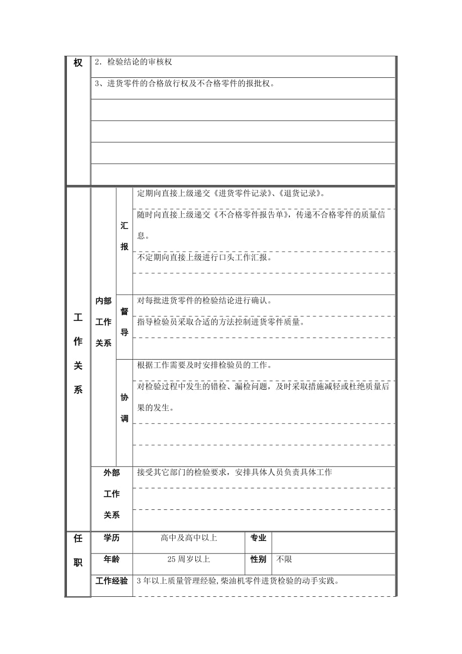 岗位职责小资料大全_222_第2页