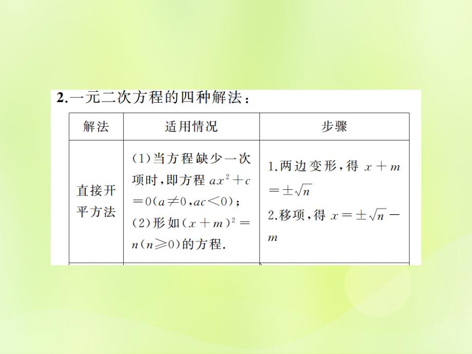 通用版2019年中考数学总复习第二章方程与不等式第6讲一元二次方程及其应用讲本课件_第3页