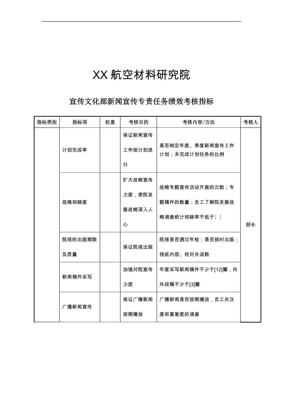 航空材料研究行业保卫保密部部长任务绩效考核指标大全_86_第1页