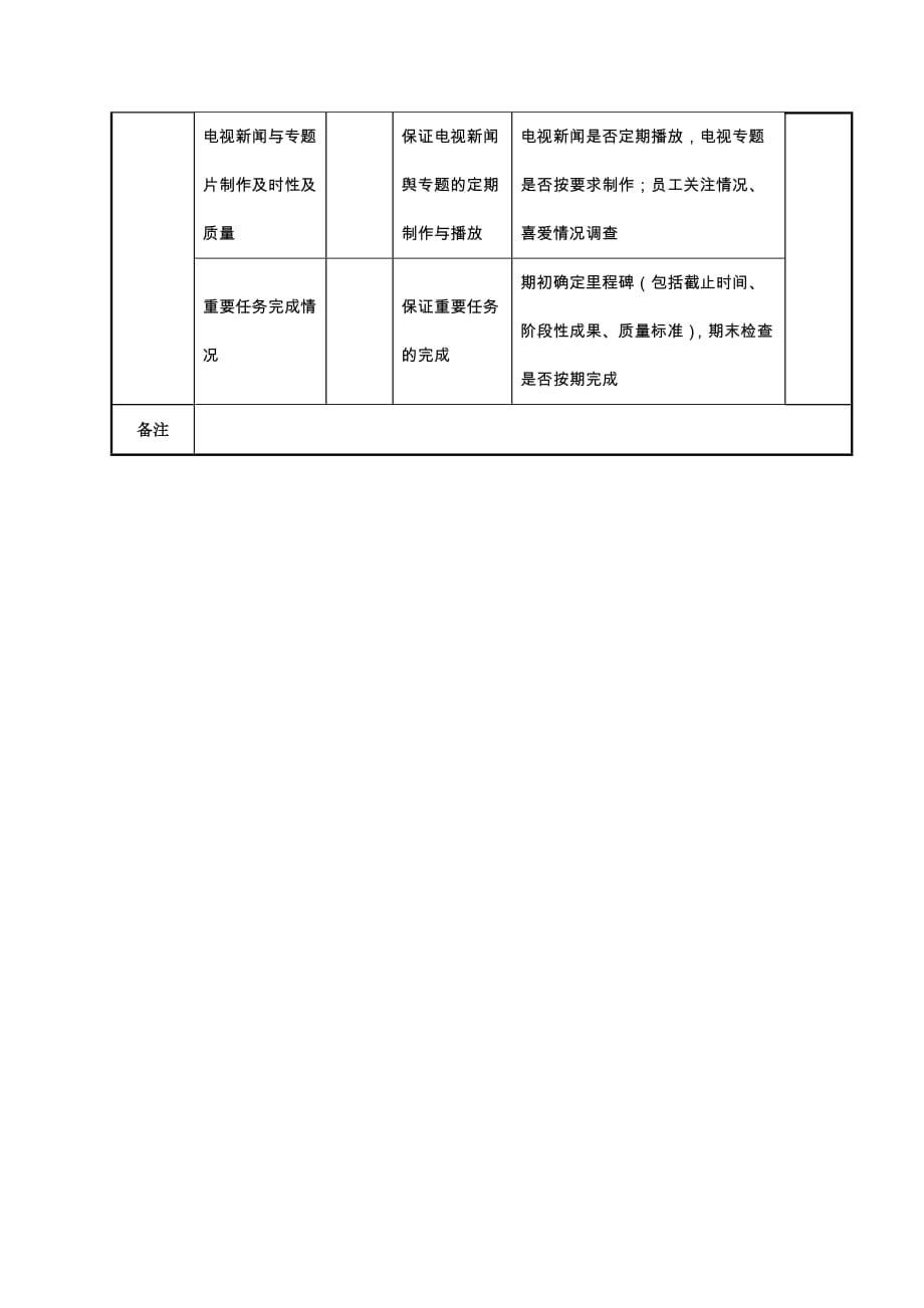 航空材料研究行业保卫保密部部长任务绩效考核指标大全_86_第2页