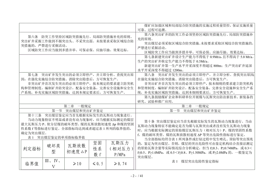 防治煤与瓦斯突出规定最新修订，新版防突规定新旧对照表，防突细则《防治煤与瓦斯突出细则》征求意见稿_第2页