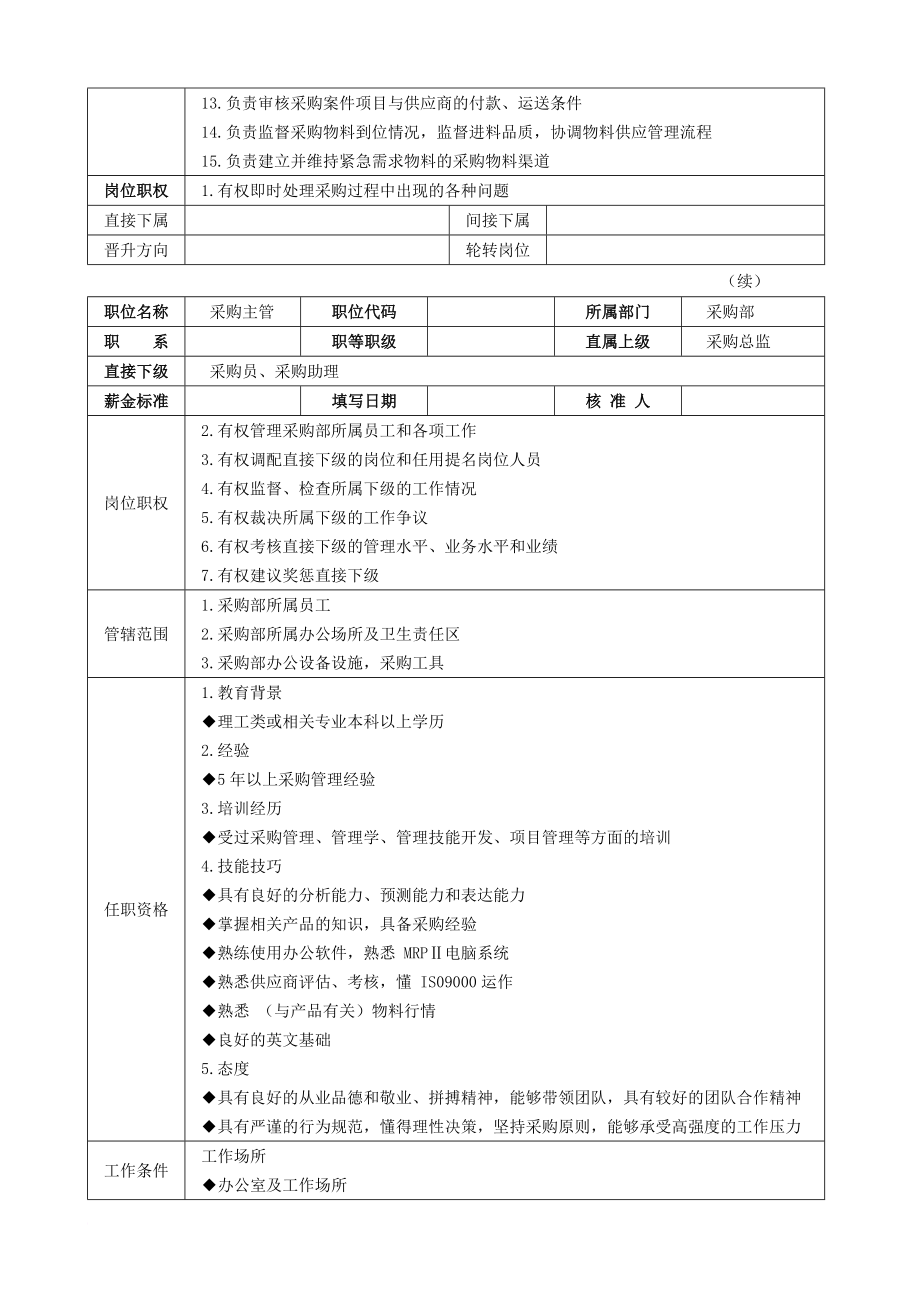 企业采购部管理工作手册.doc_第2页