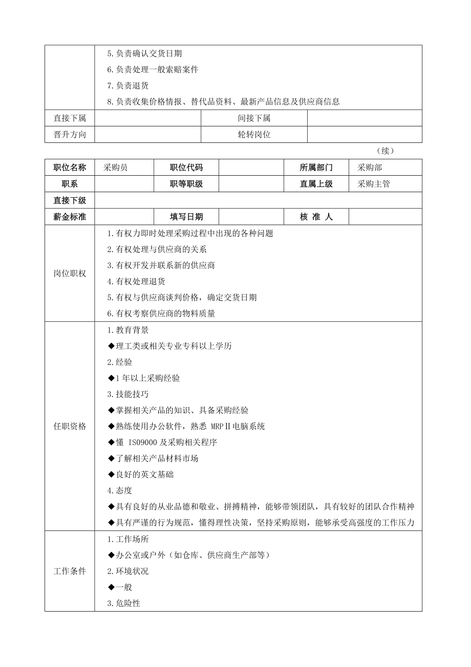 企业采购部管理工作手册.doc_第4页