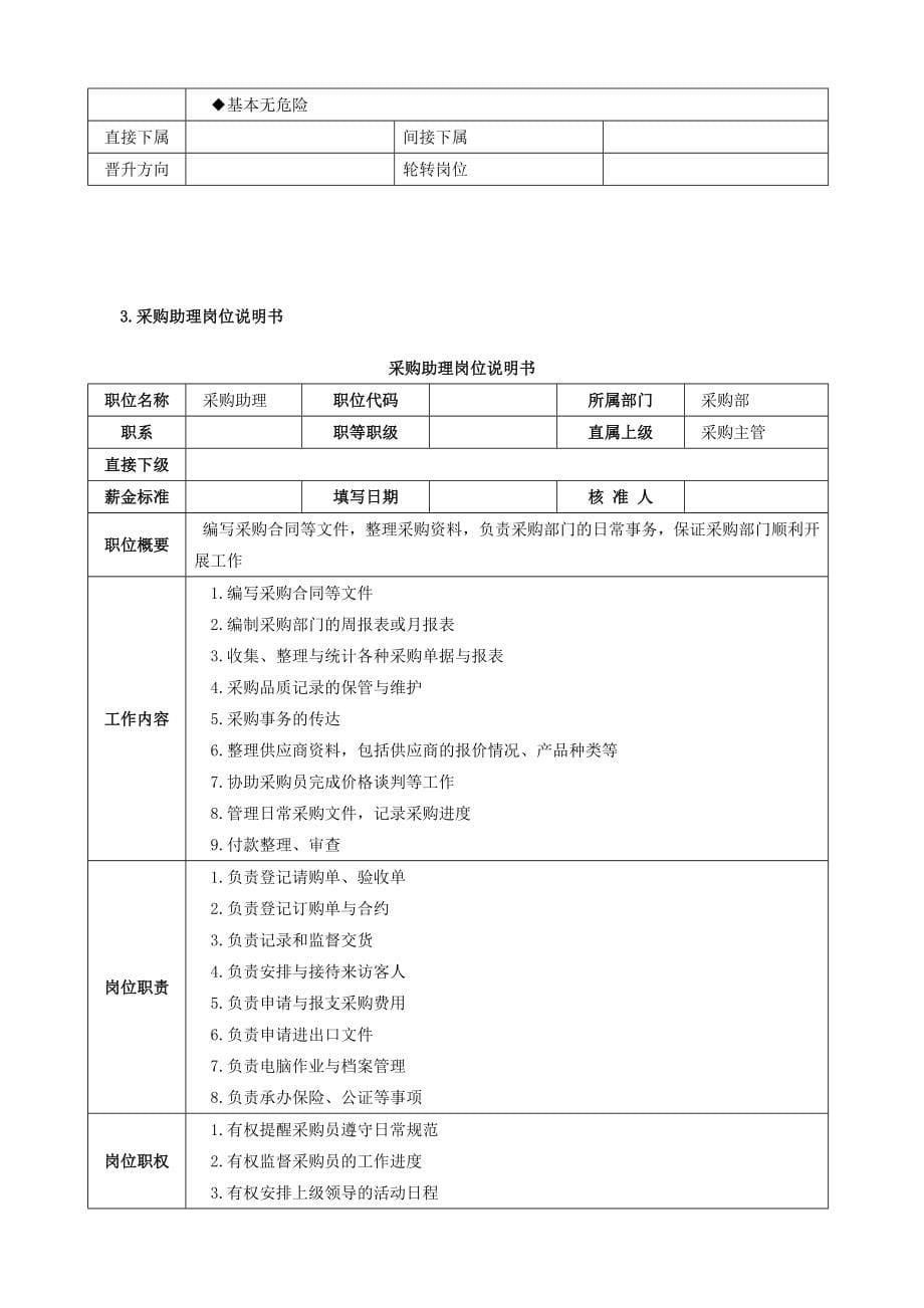 企业采购部管理工作手册.doc_第5页