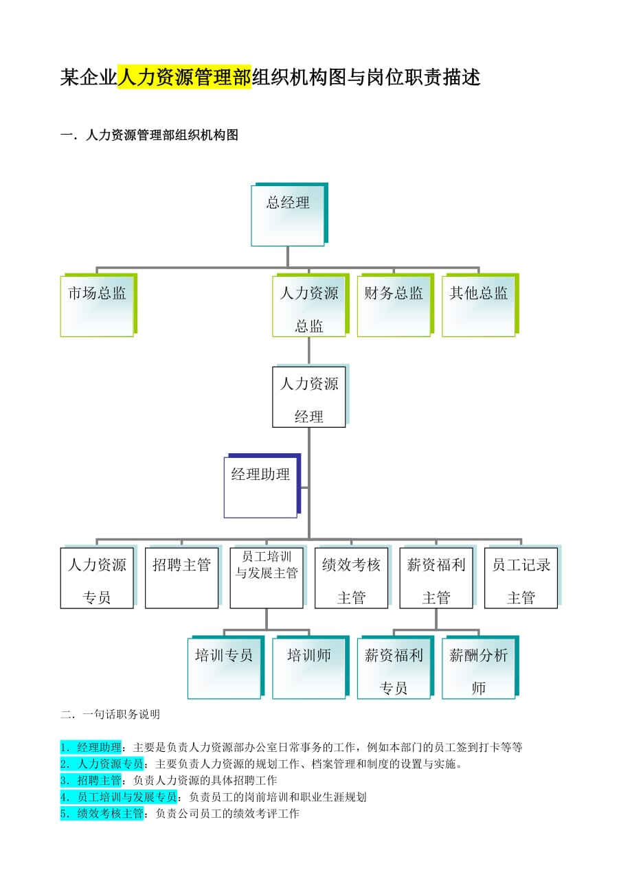 某企业人力资源管理部组织机构图与岗位职责_1_第1页