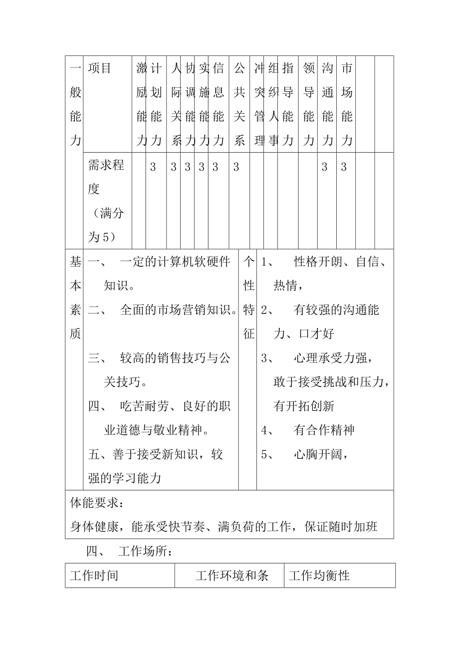 客户中心岗位职责.doc_第4页