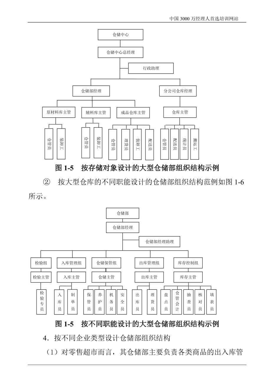 某企业仓储部岗位职责规范.doc_第5页