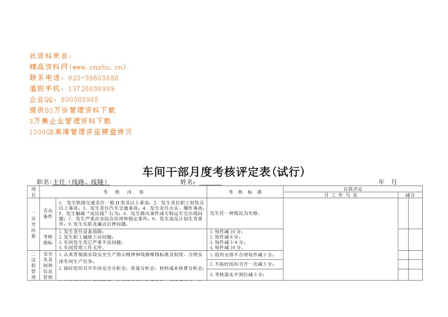 车间干部月度考核评定表汇编.doc_第1页