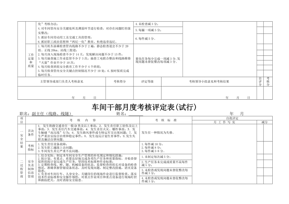 车间干部月度考核评定表汇编.doc_第2页