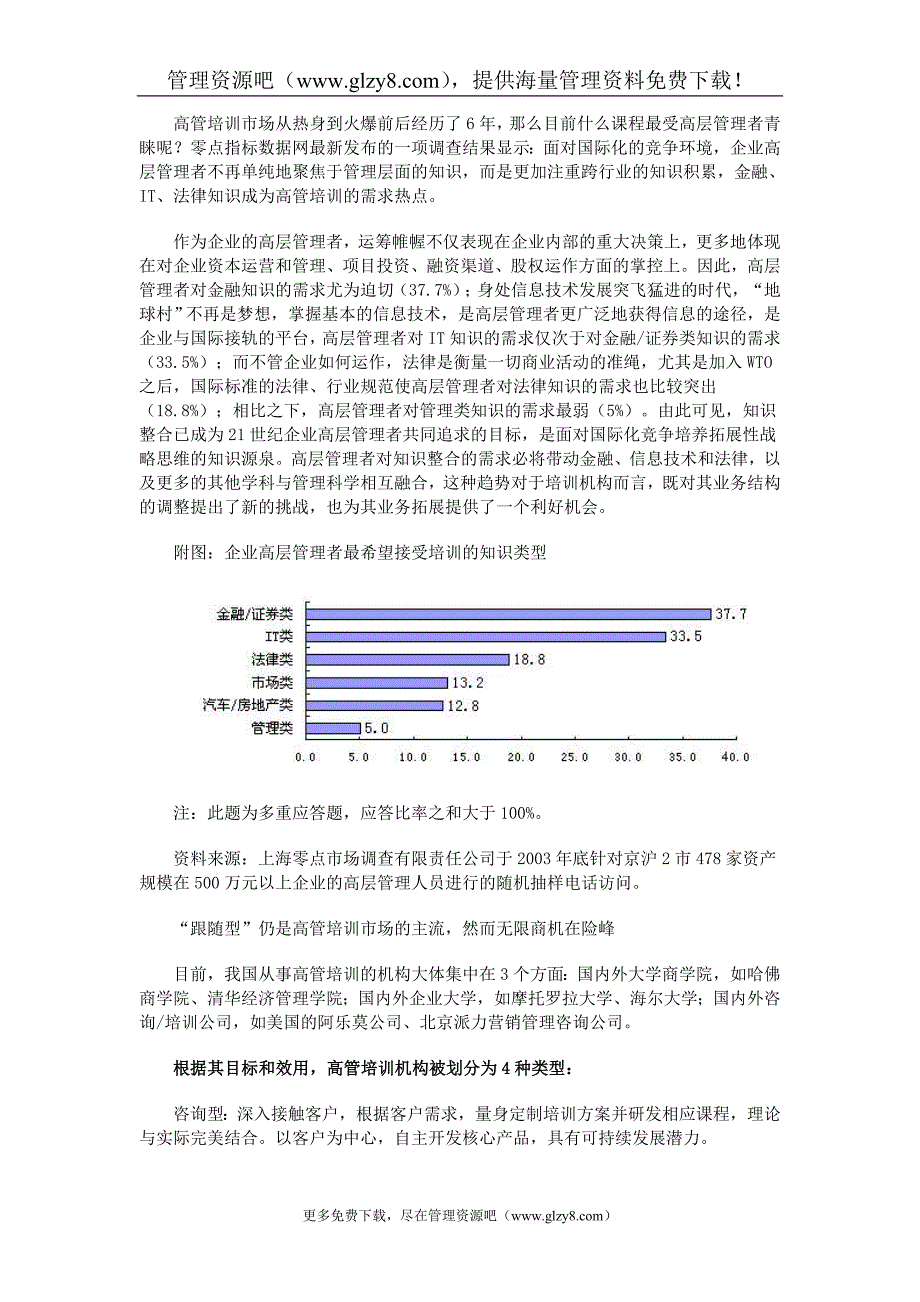 企业管理培训的基本课程.doc_第3页